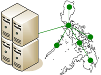 Virtual Servers